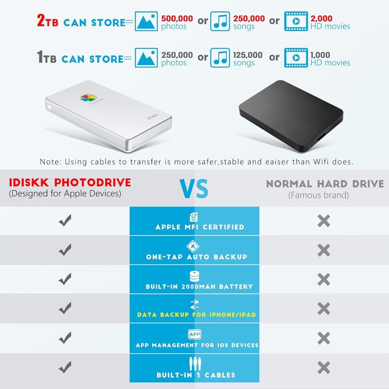 iDiskk Mfi Certified 2TB External Hard Drive for iPhone & iPad All Models Android Mobile MacBook and Windows PC Photo Storage Photo Stick Drive to Bacukp Photos Videos Files Photo Backup Storage
